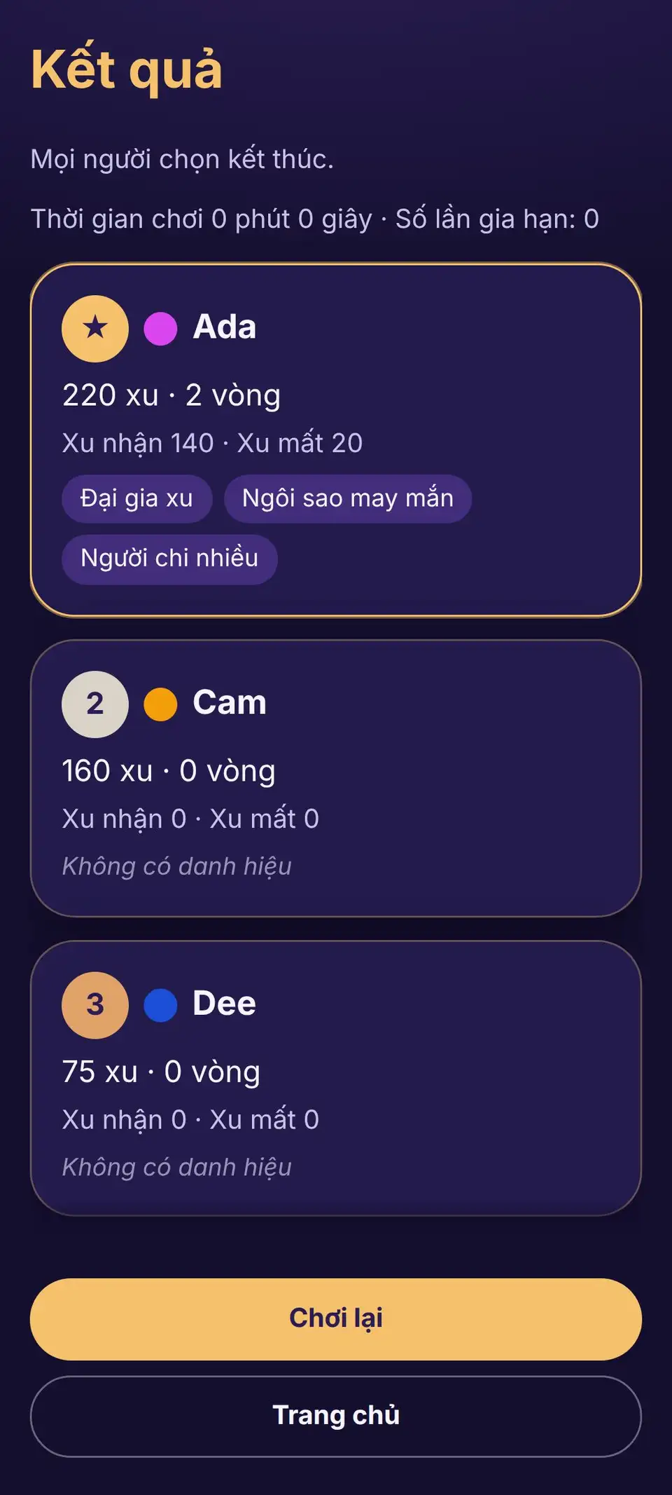 Về không là bị loại